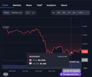 Is it too late to buy floki and dogecoin? Some investors are stocking up on a viral meme coin instead
